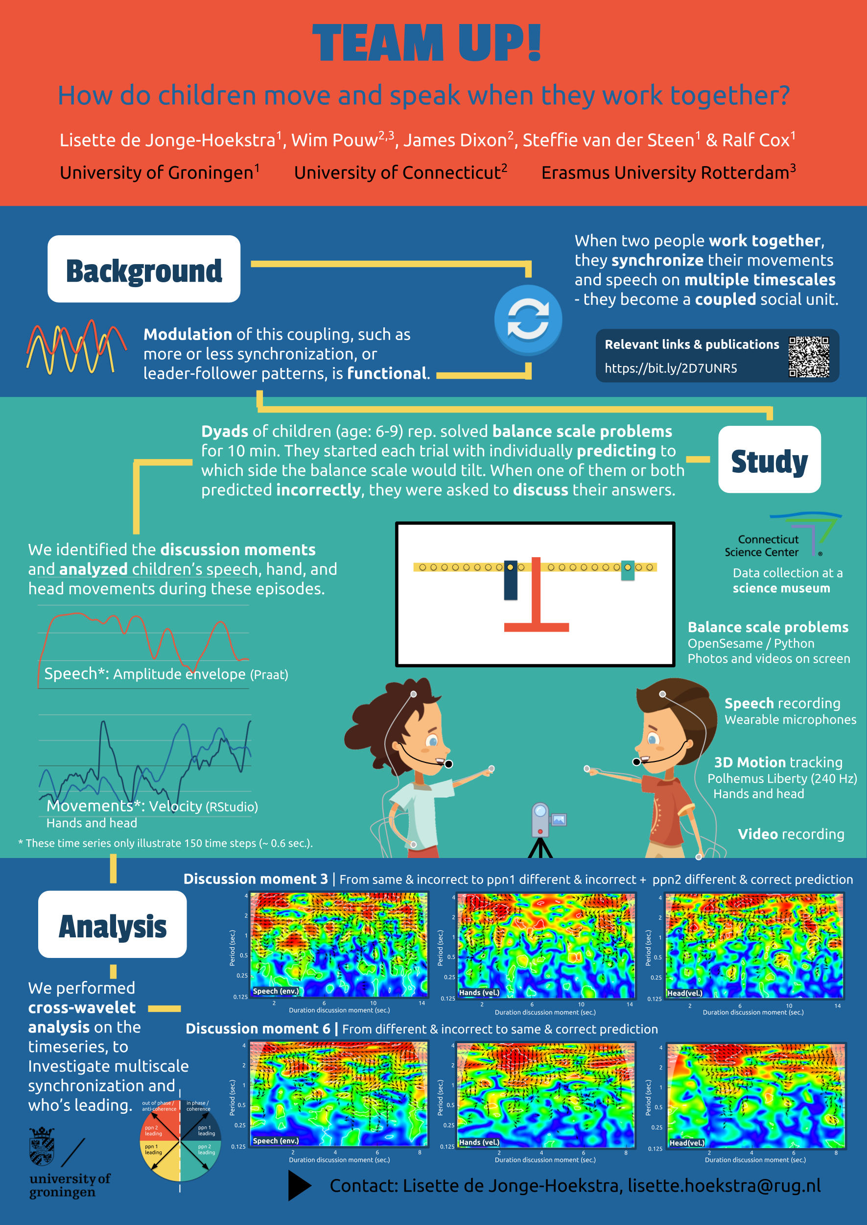 Heymans Symposium 2019
